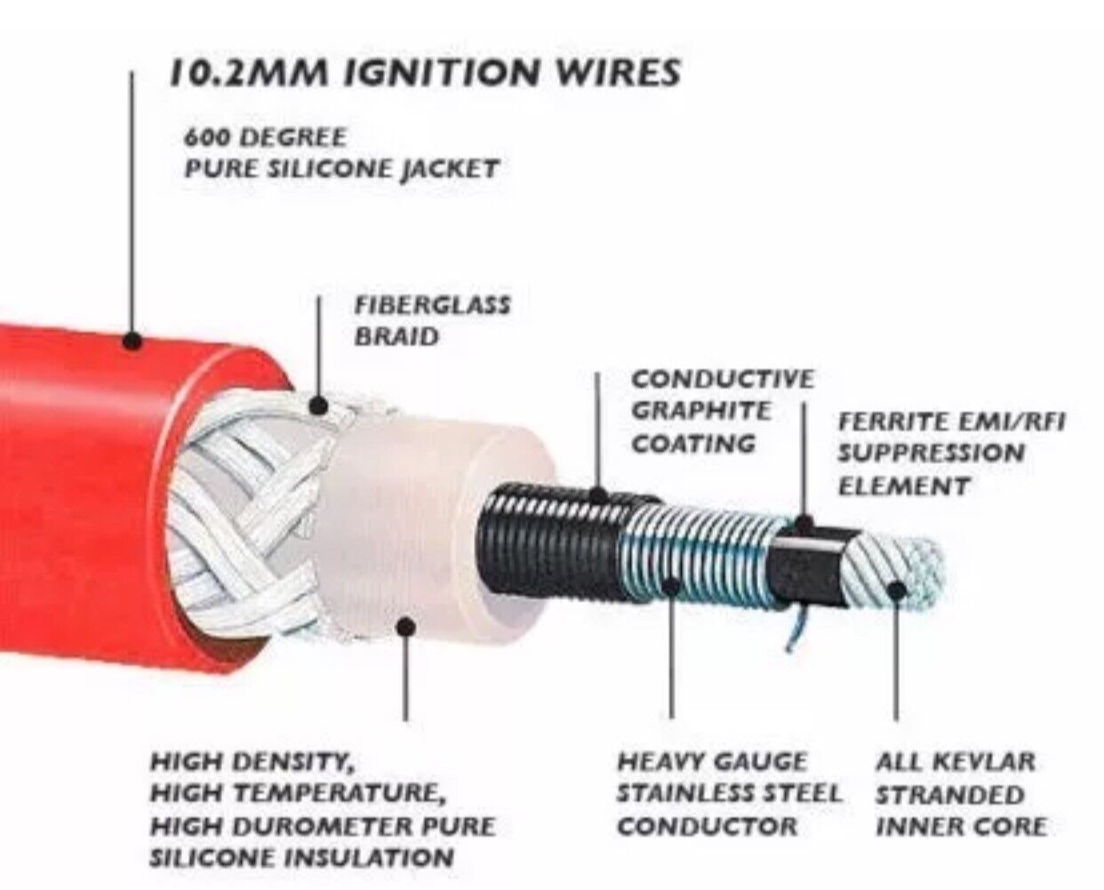 10.2MM RED SPARK PLUG WIRES CHEVY GMC CADILLAC TRUCK 4.8 5.3 6.0 VORTEC ENGINES