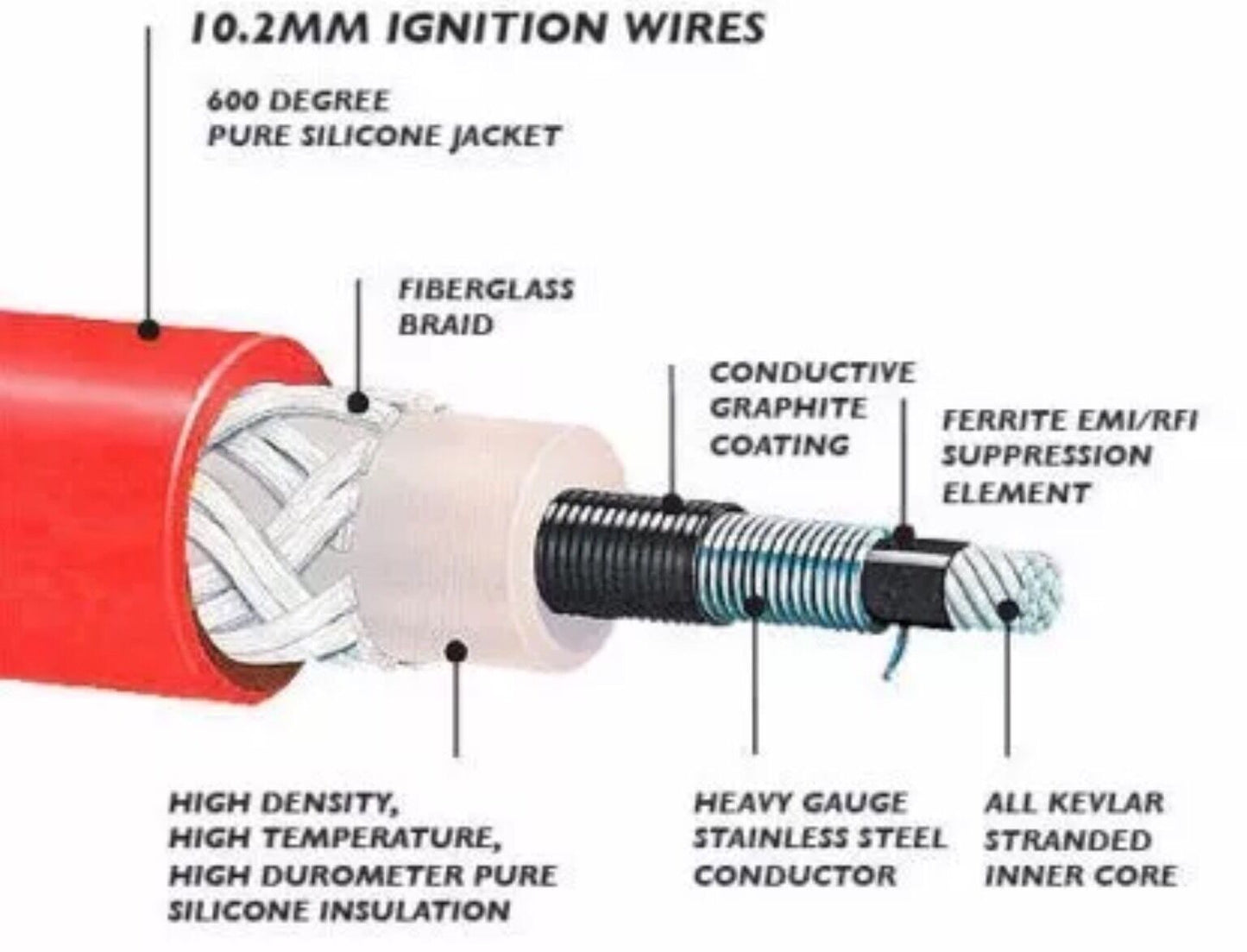 10.2MM SPARK PLUG WIRES FOR CHEVROLET GM SILVERADO LS1 LS2 LS3 LS6 LS7 LS9